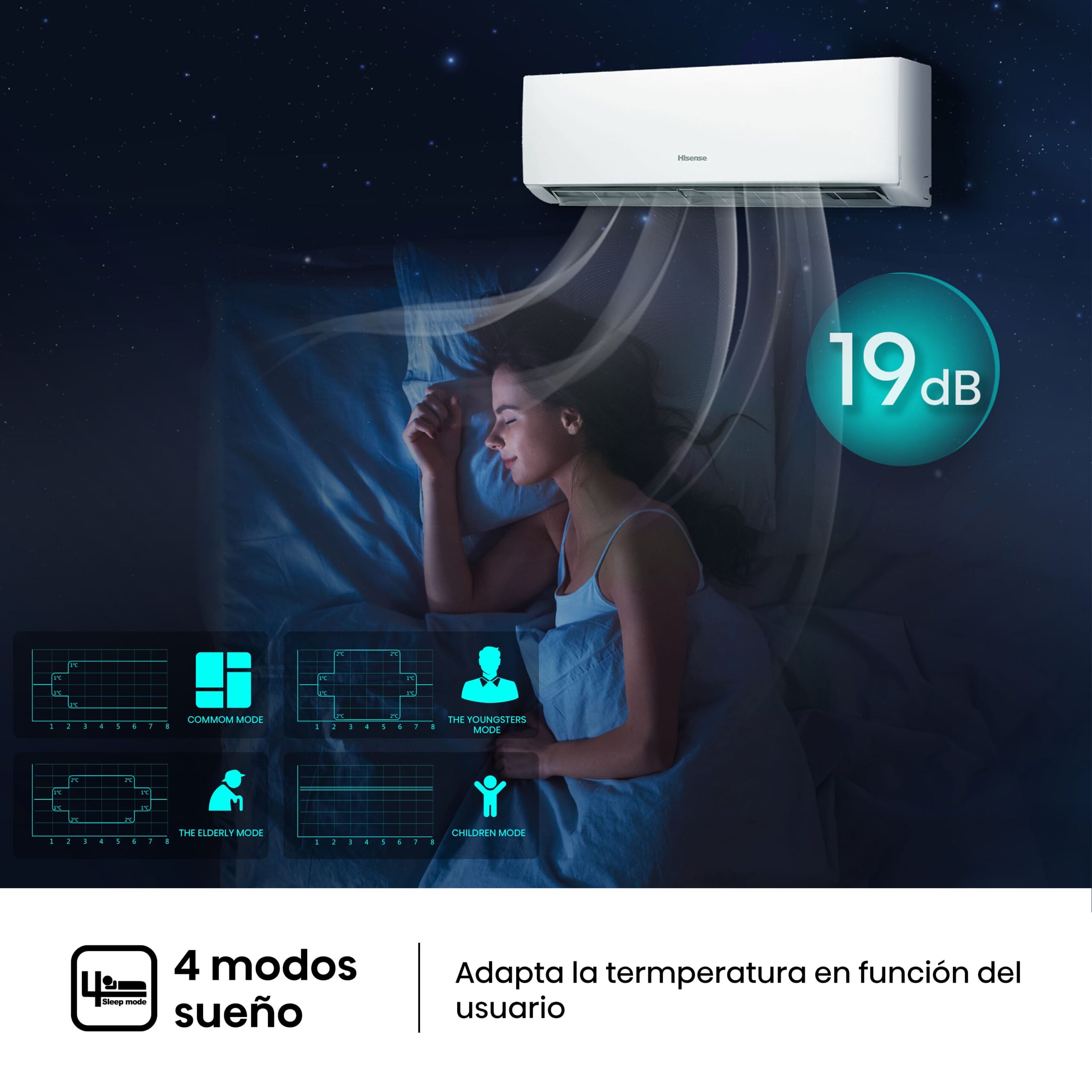 Modo Sleep y 4 modos noche para descansar mejor El equipo incorpora operación de sueño y 4 modos noche, diseñados para adaptar el funcionamiento durante las horas de descanso. Estas funciones ajustan progresivamente la climatización para evitar cambios bruscos de temperatura mientras duermes. Esto permite disfrutar de un ambiente más cómodo y silencioso durante la noche, al mismo tiempo que se optimiza el consumo eléctrico.
